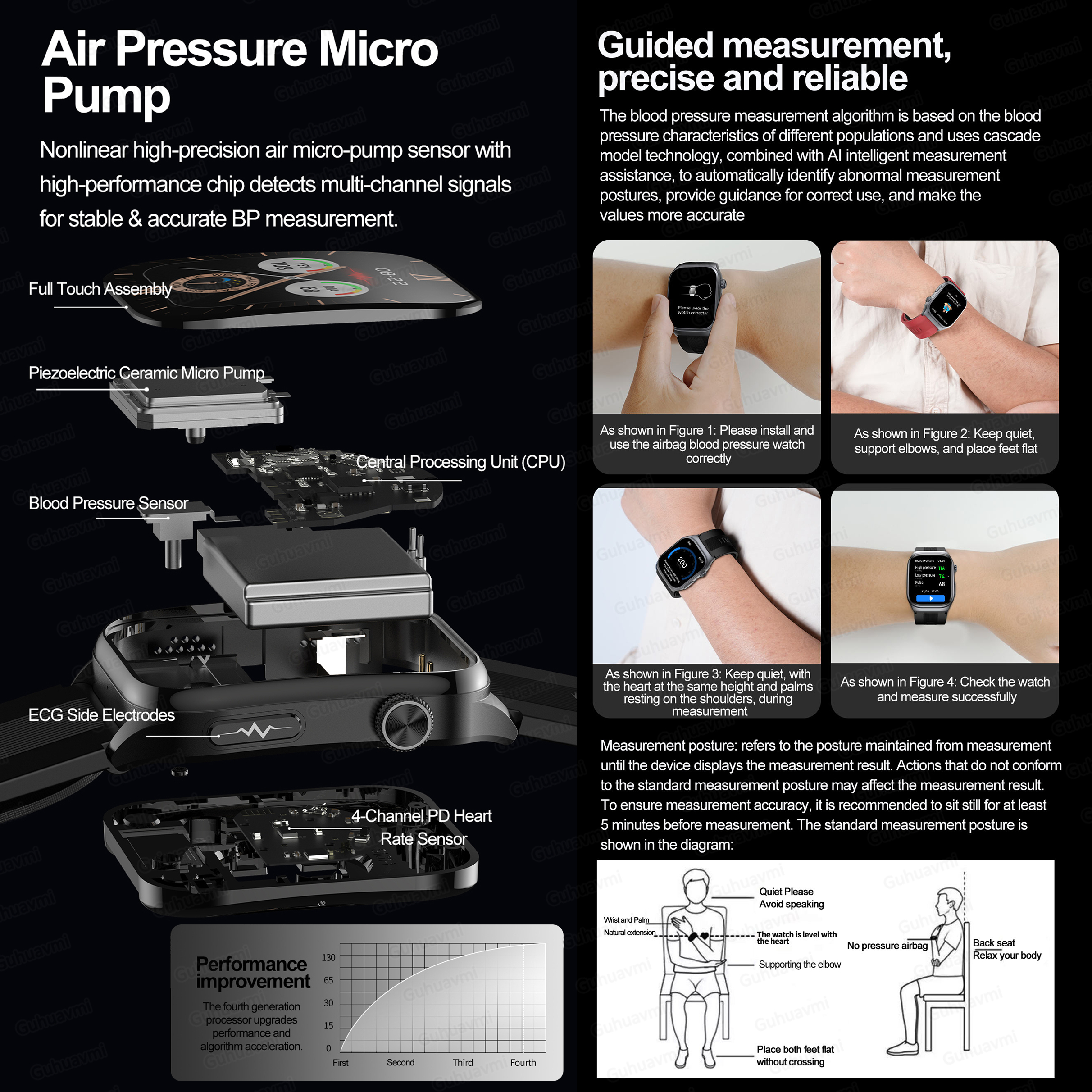 Sapphire Smartwatch AMOLED Scr - Fall Detection Watch 리뷰 및 가격