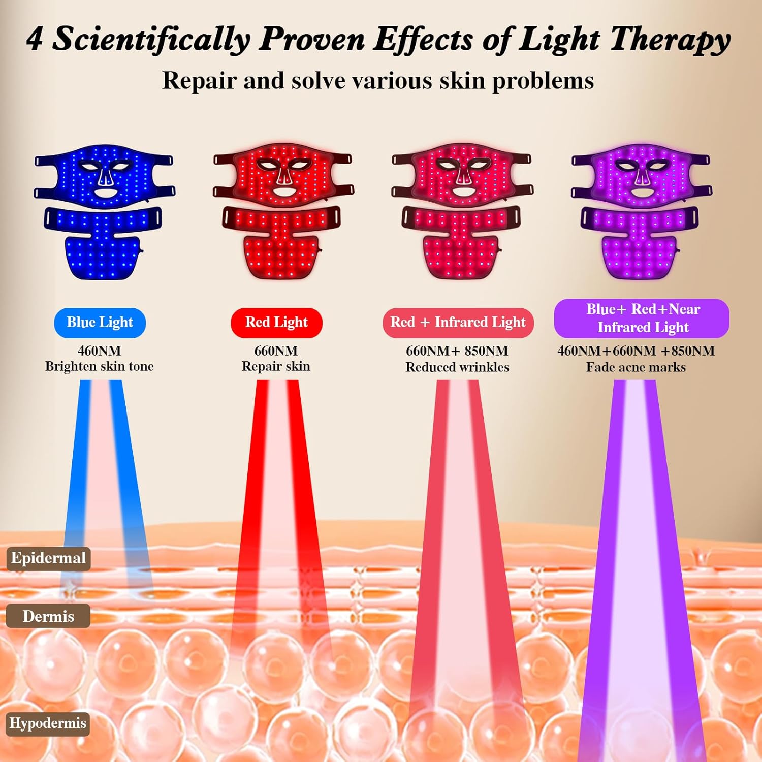 Red Light Therapy for Face and - Galvanic Skin Sensor 리뷰 및 가격