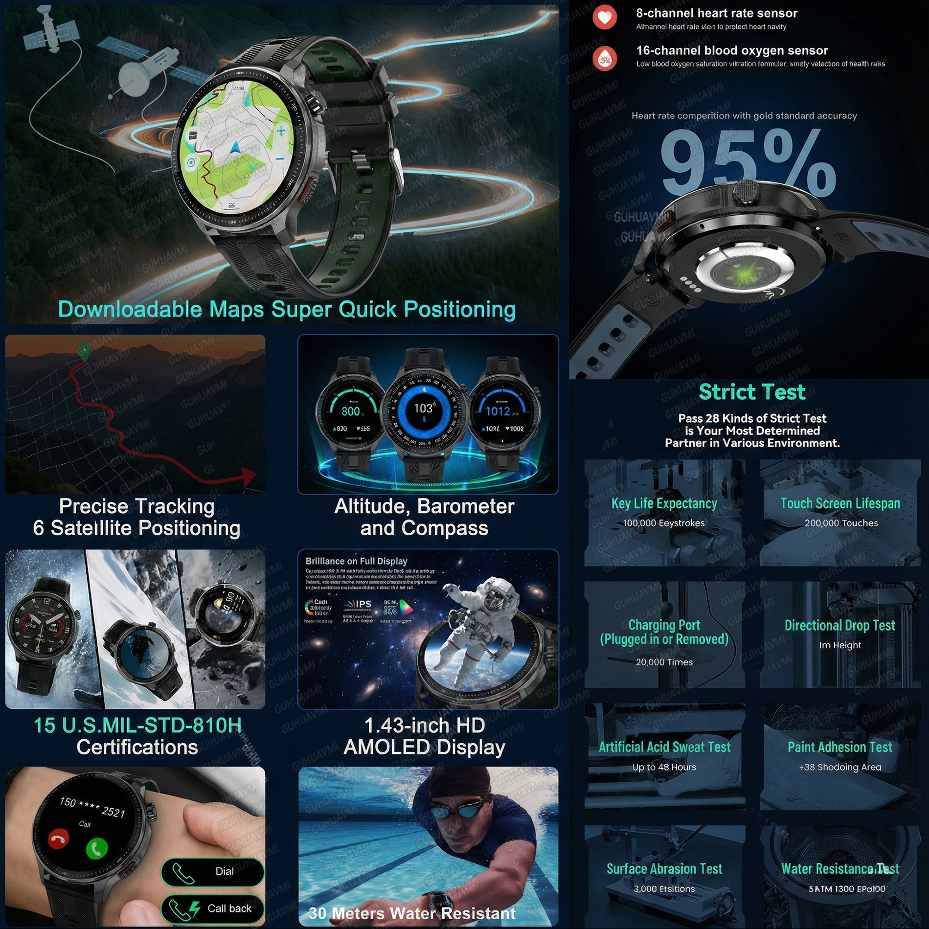 NEW 4G Memory GPS Offline Map  - Fall Detection Watch 리뷰 및 가격