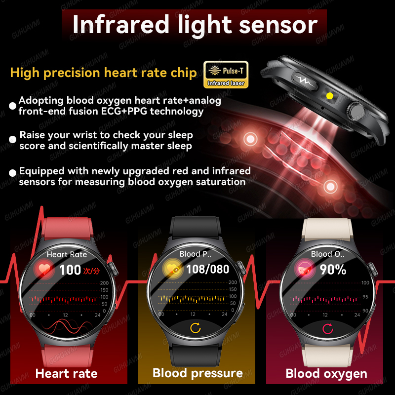 2026 New Accurate Diagnosis Sm - Fall Detection Watch 리뷰 및 가격