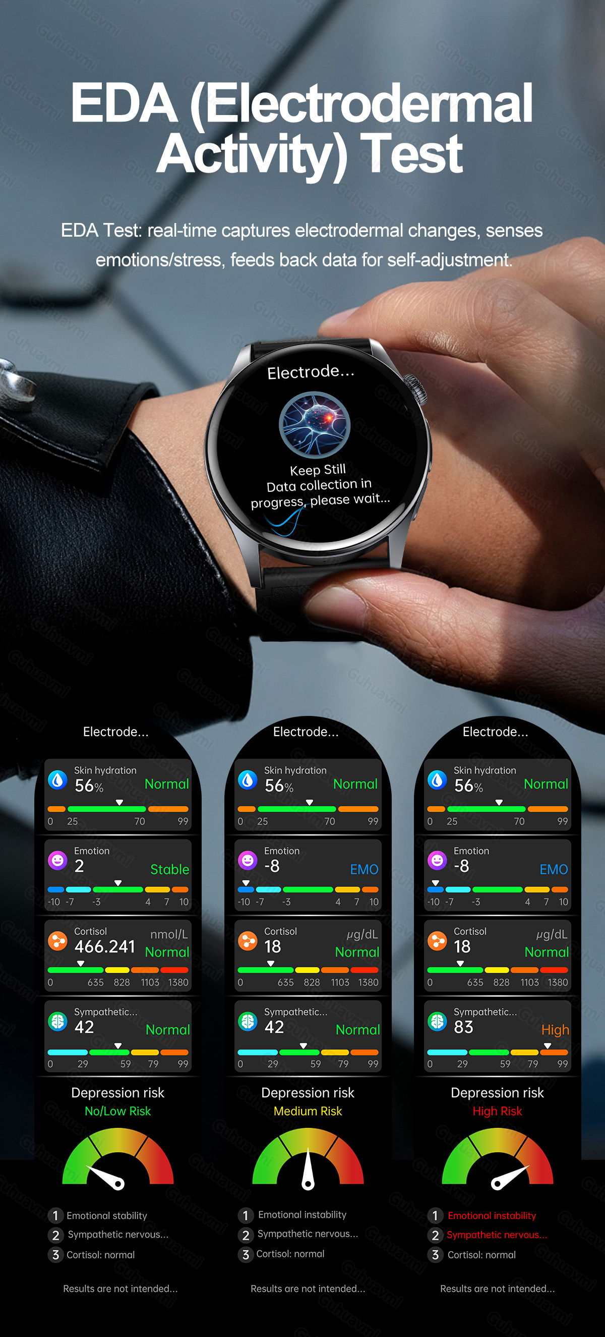 HY Digital Health Grade Smart  - Fall Detection Watch 리뷰 및 가격